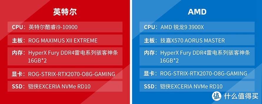 谁才是电竞游戏的出色搭档？英特尔酷睿i9-10900K对比AMD锐龙9 3900X处理器