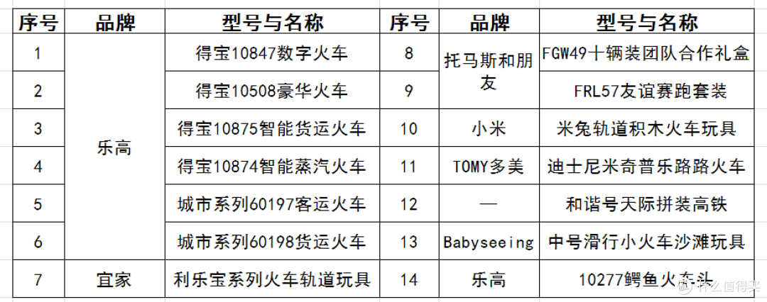 值无不言274期：哪些玩具宝宝百玩不厌？14款能从小玩到大的玩具大盘点！