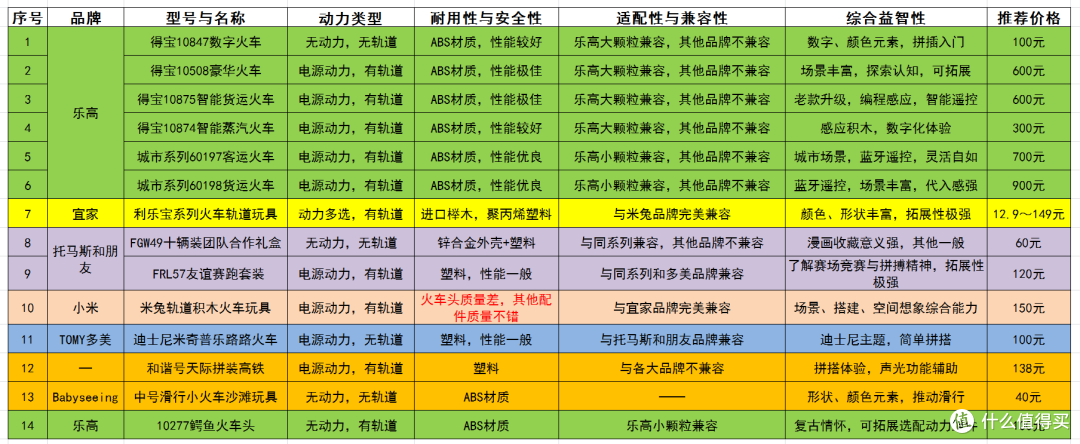 值无不言274期：哪些玩具宝宝百玩不厌？14款能从小玩到大的玩具大盘点！