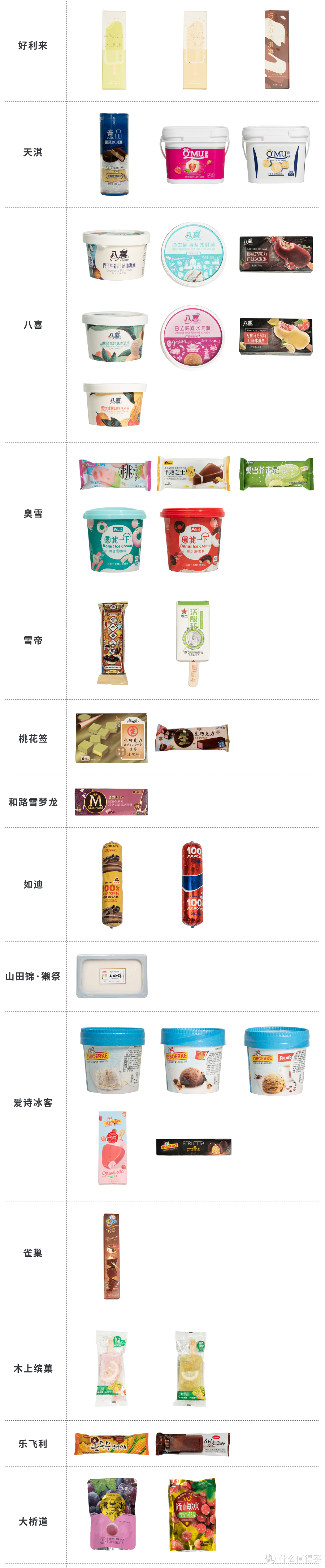 106种冰淇淋新品年度大赏，告诉你今夏买什么