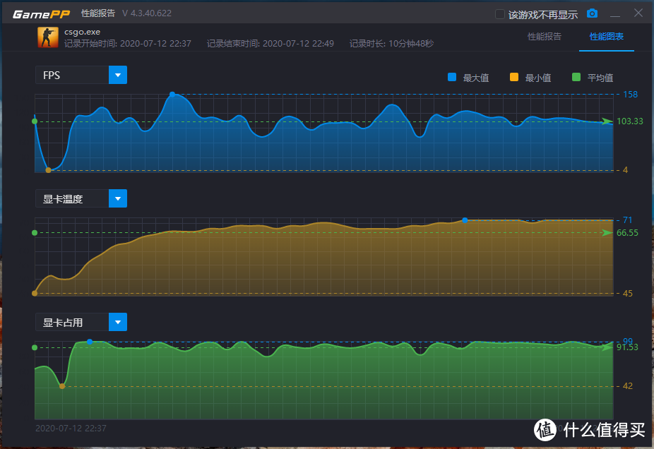 让 AMD 再度真香的锐龙7 4800H 有多强？惠普光影精灵 6 锐龙版深度解析