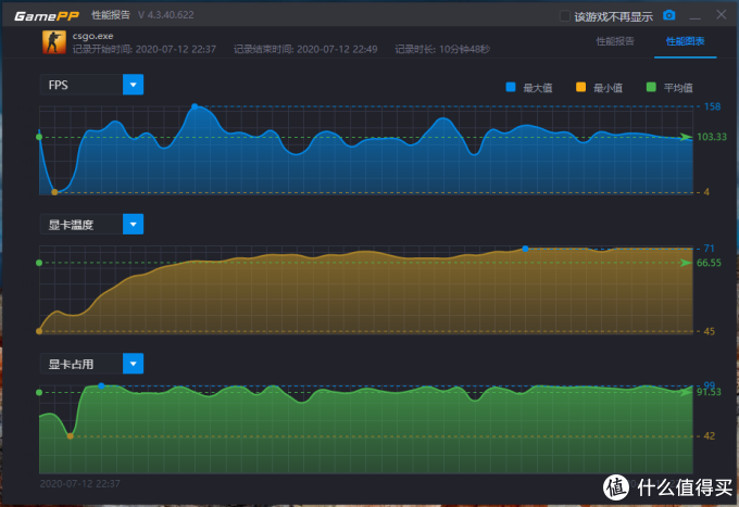 让 AMD 再度真香的锐龙7 4800H 有多强?惠普光影精灵 6 锐龙版深度解析