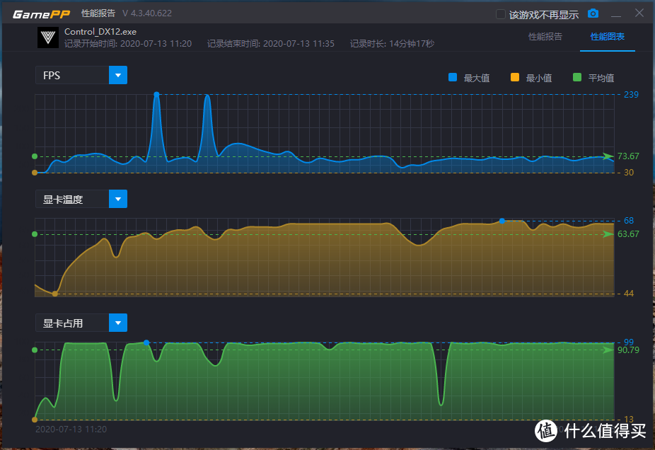 让 AMD 再度真香的锐龙7 4800H 有多强？惠普光影精灵 6 锐龙版深度解析