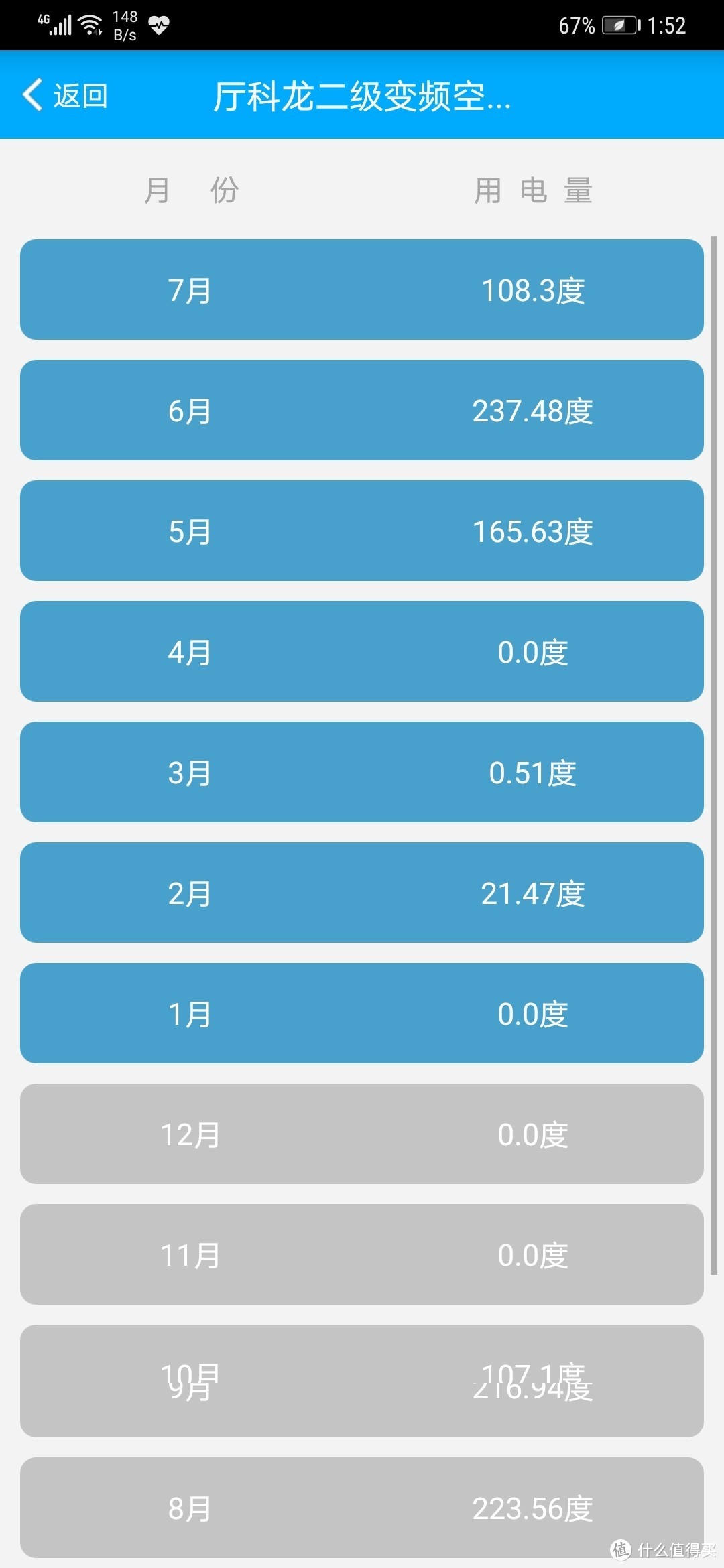 怎么样用一台空调提供全家的清凉，方法比较另类，但是好使