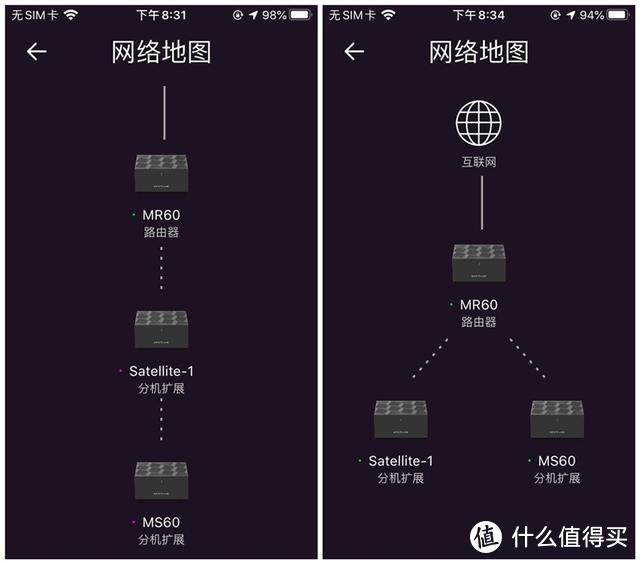 美国网件MK63实测，高速分布式组网带来强悍AX5400组合速率