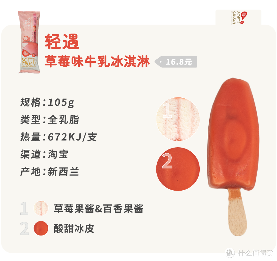 106种冰淇淋新品年度大赏，告诉你今夏买什么