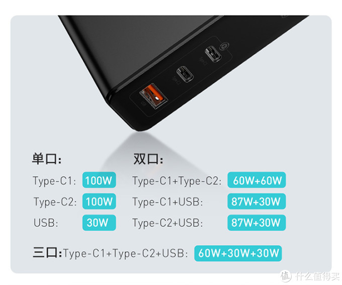 120W氮化镓可以实现老款120W笔记本满功率供电吗?倍思氮化镓开箱及PD诱骗测试