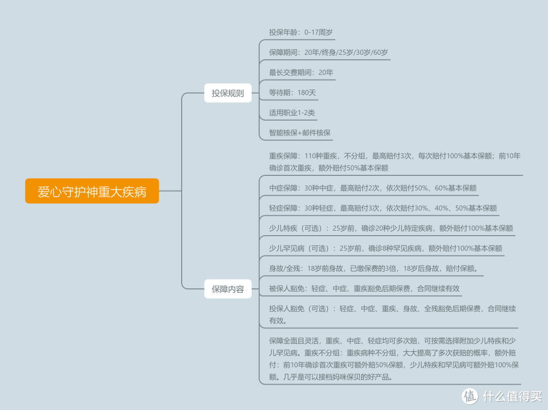 重磅｜2020最新儿童重疾险前十强，到底哪款适合你？（下）