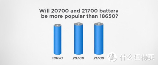 ​18650电池是一场事故，未来是21700的天下
