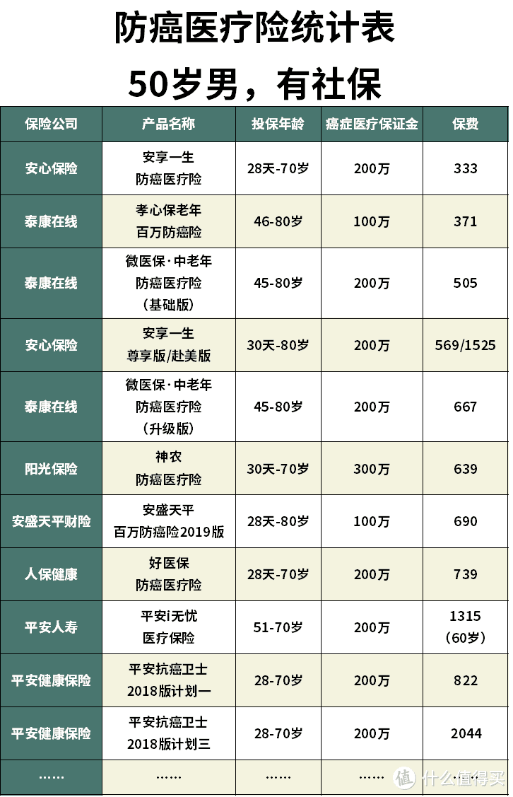 好医保终身防癌医疗险怎么样？防癌医疗险哪款性价比最高？