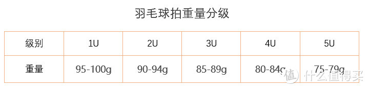 羽毛球拍重量分级