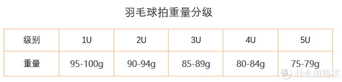 羽毛球拍重量分级