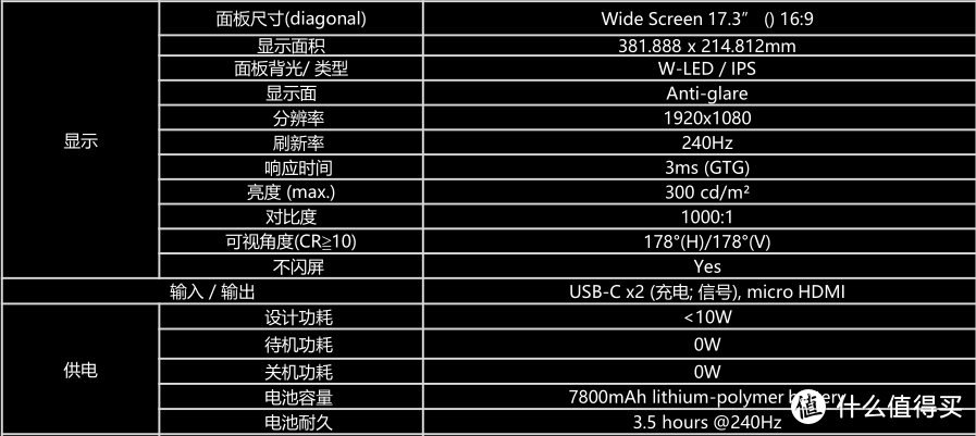 全球首款240Hz+3ms电竞便携显示器，ROG XG17AH评测