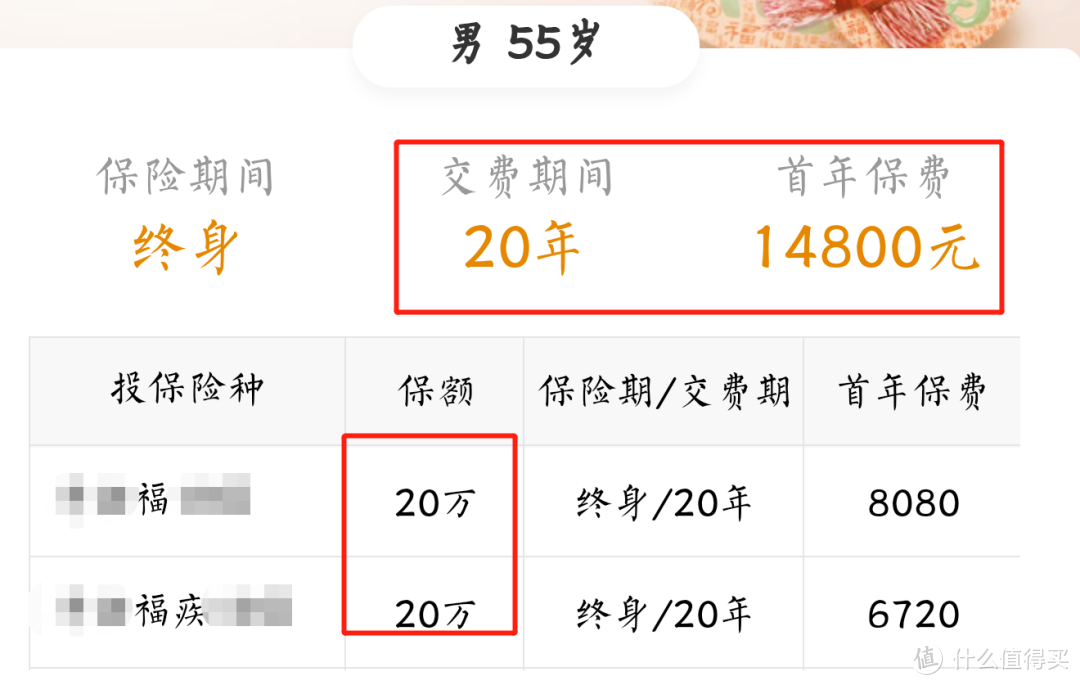 给上万人做过父母的保险方案后，这4款省低价保障又好的保障方案推荐给你，不止方案，还有挑选秘诀！