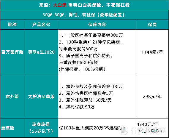 给上万人做过父母的保险方案后，这4款省低价保障又好的保障方案推荐给你，不止方案，还有挑选秘诀！