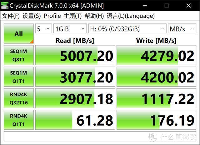 “免费获得”影驰一块PCIE 4.0 固态硬盘，五毛一G到底值不值