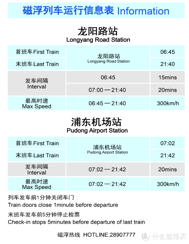 不知道如何坐上海浦东机场的磁悬浮？看完这篇让你秒变老司机！