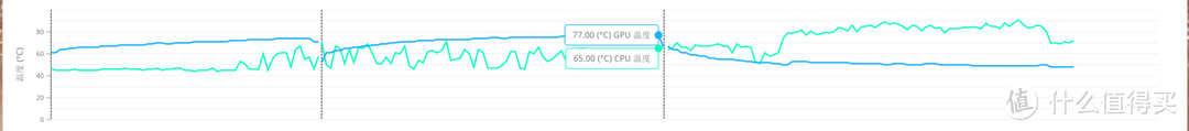 玩转i9-10900K！ASRock Z490 ITX雷电3主机组建笔记