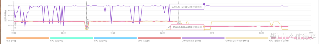 玩转i9-10900K！ASRock Z490 ITX雷电3主机组建笔记