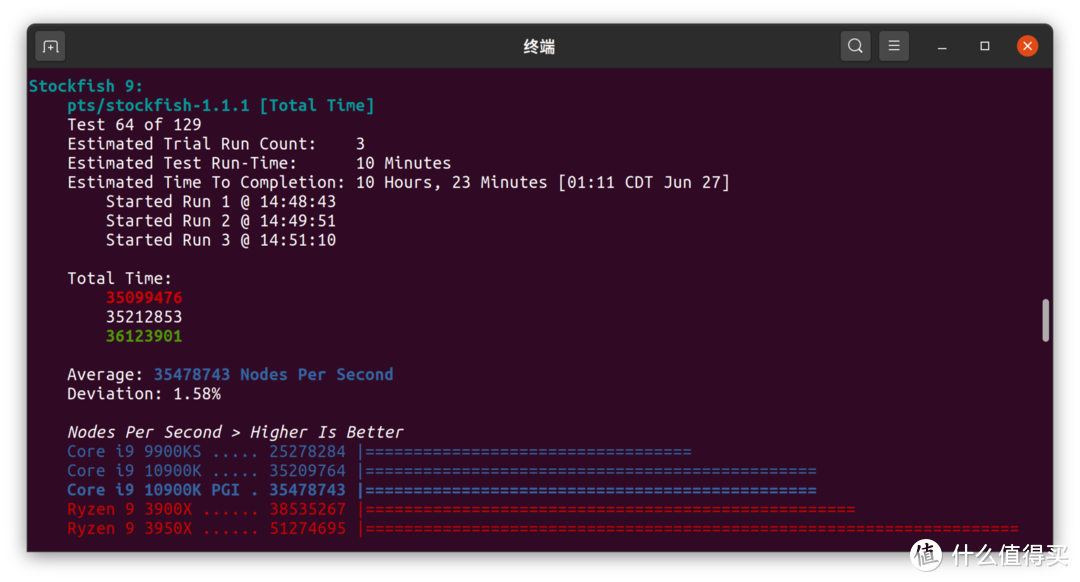 玩转i9-10900K！ASRock Z490 ITX雷电3主机组建笔记