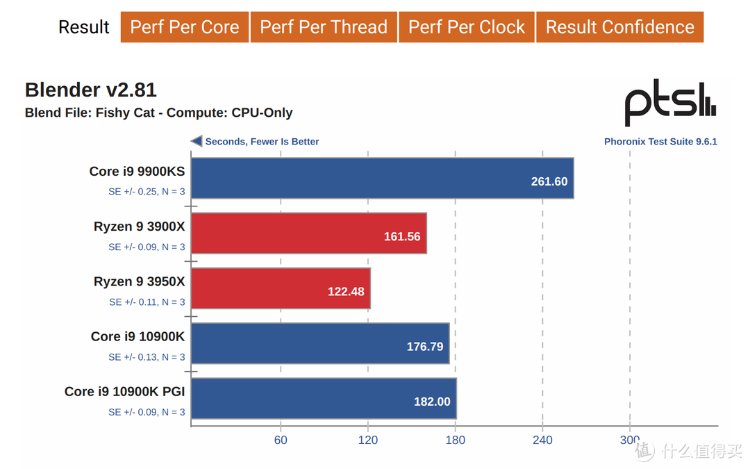 玩转i9-10900K！ASRock Z490 ITX雷电3主机组建笔记