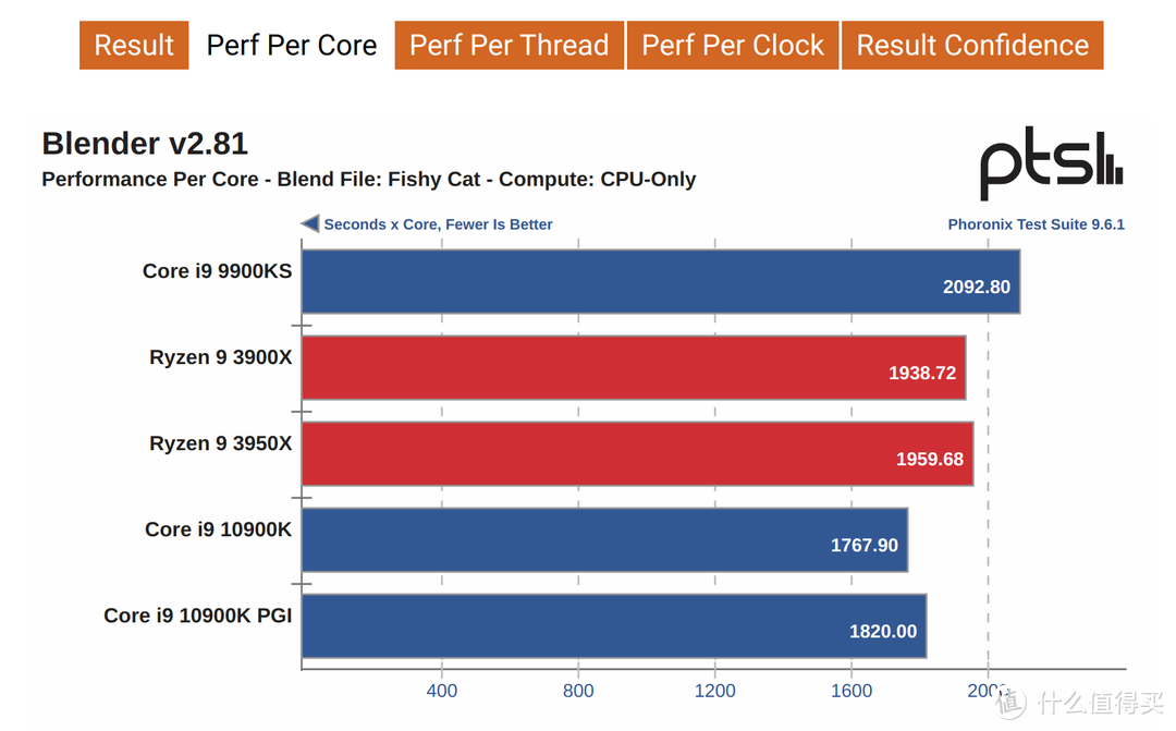 玩转i9-10900K！ASRock Z490 ITX雷电3主机组建笔记