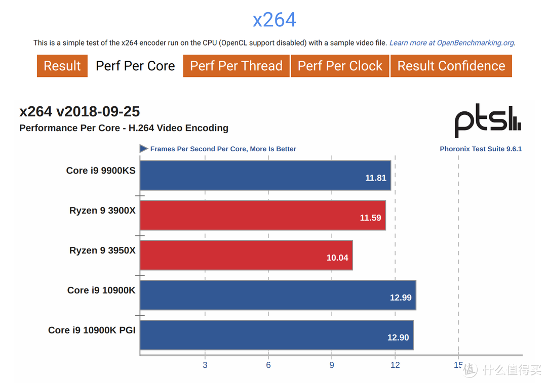 玩转i9-10900K！ASRock Z490 ITX雷电3主机组建笔记