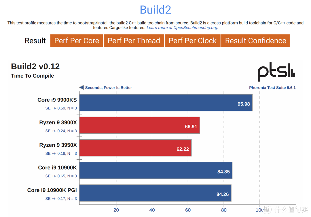 玩转i9-10900K！ASRock Z490 ITX雷电3主机组建笔记