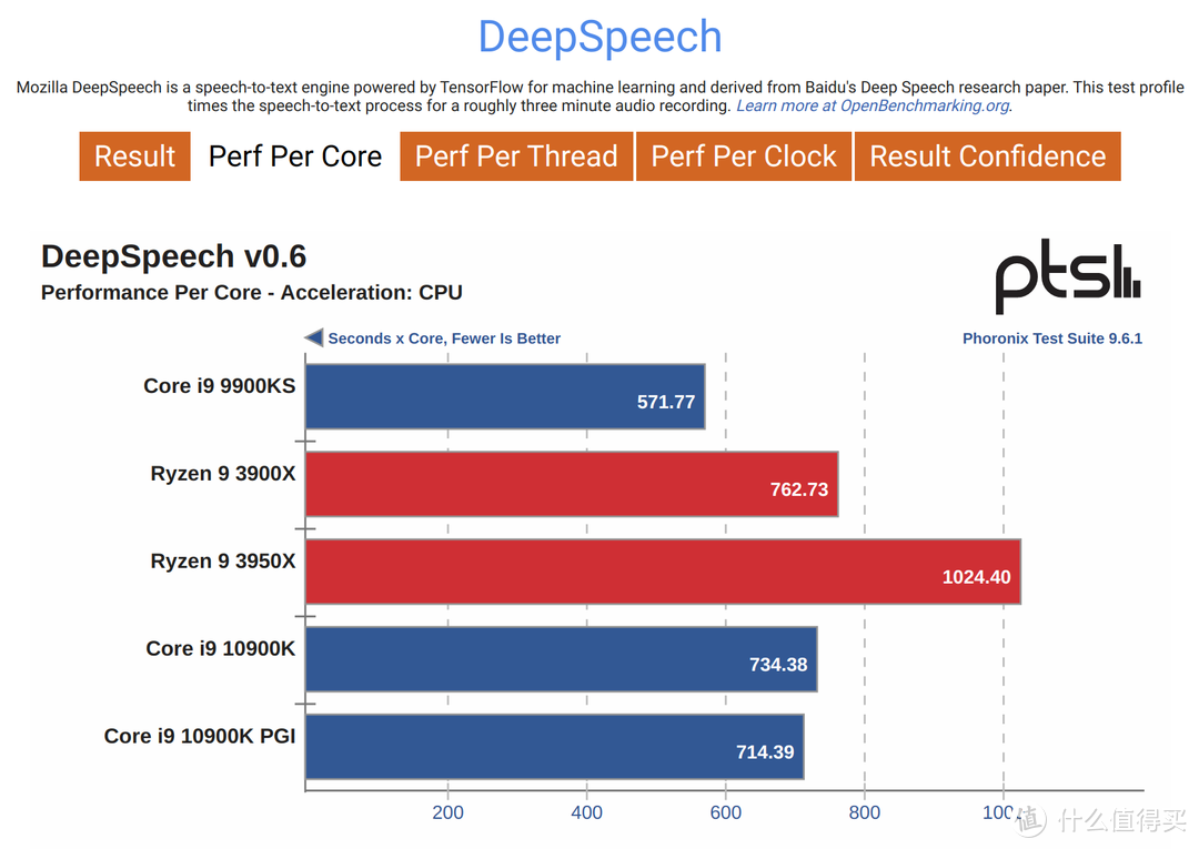 玩转i9-10900K！ASRock Z490 ITX雷电3主机组建笔记