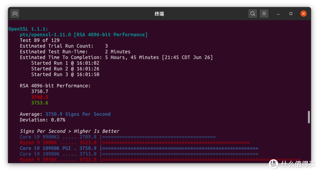 玩转i9-10900K！ASRock Z490 ITX雷电3主机组建笔记