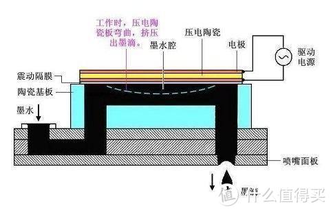 激光？墨仓？墨盒？耗材？一文帮你搞定家用、小型企业打印机选购难题