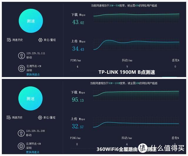 高性价比WiFi6全屋路由面世，小米不是对手TP-LINK也甘拜下风？