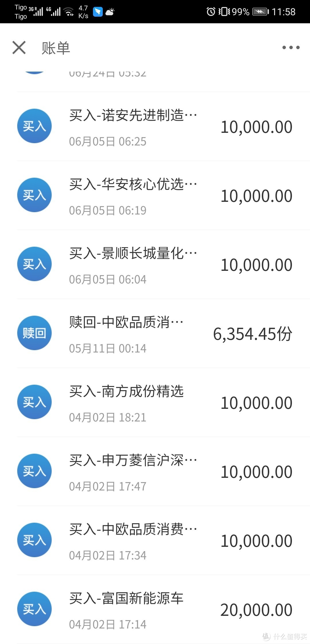 4月2日，入4只股，后来发现看不懂中欧那只股，及时退出，落袋为安。