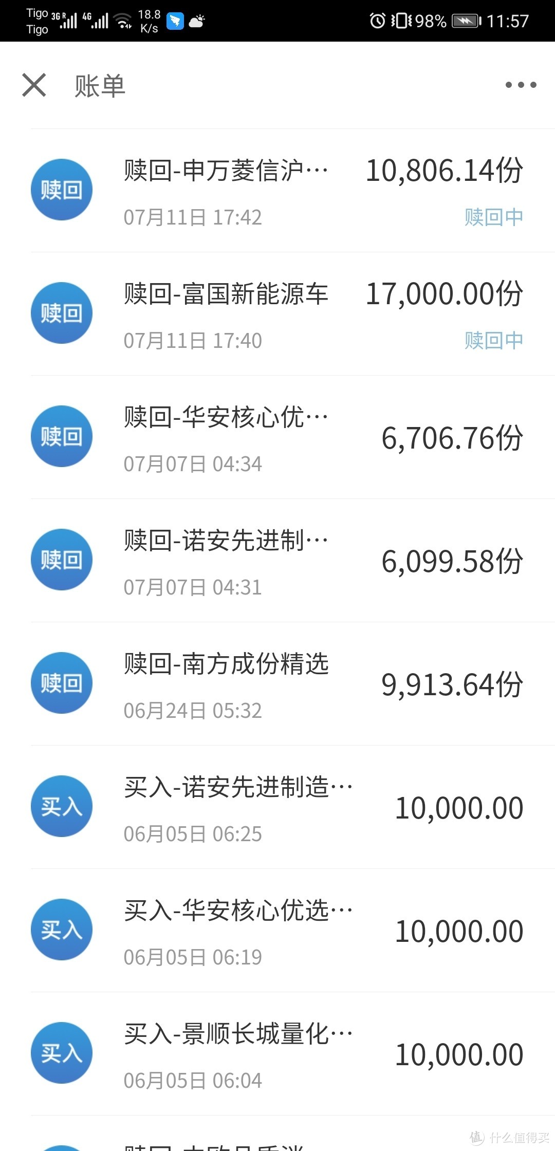 7月的这波涨势把我搞蒙了，落袋为安，7月7赶紧赎回2只，盈利3000，15%。周五7月10日有点回落，吓得我赶紧又赎回了约一半。没想到周一7月13日倒挣1500