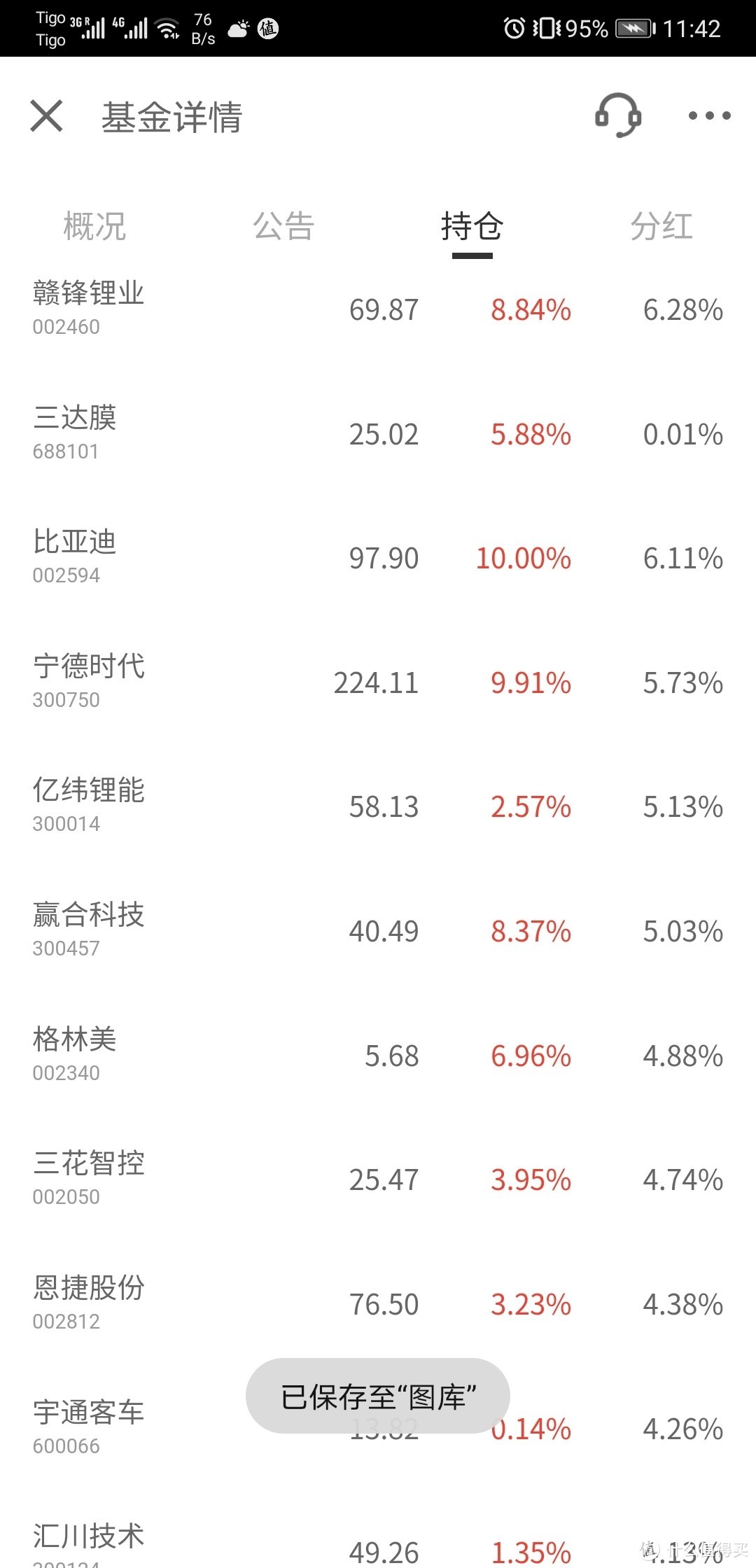 新能源，可以看到每只股占的比例，普遍4-6%，投资的比较透明