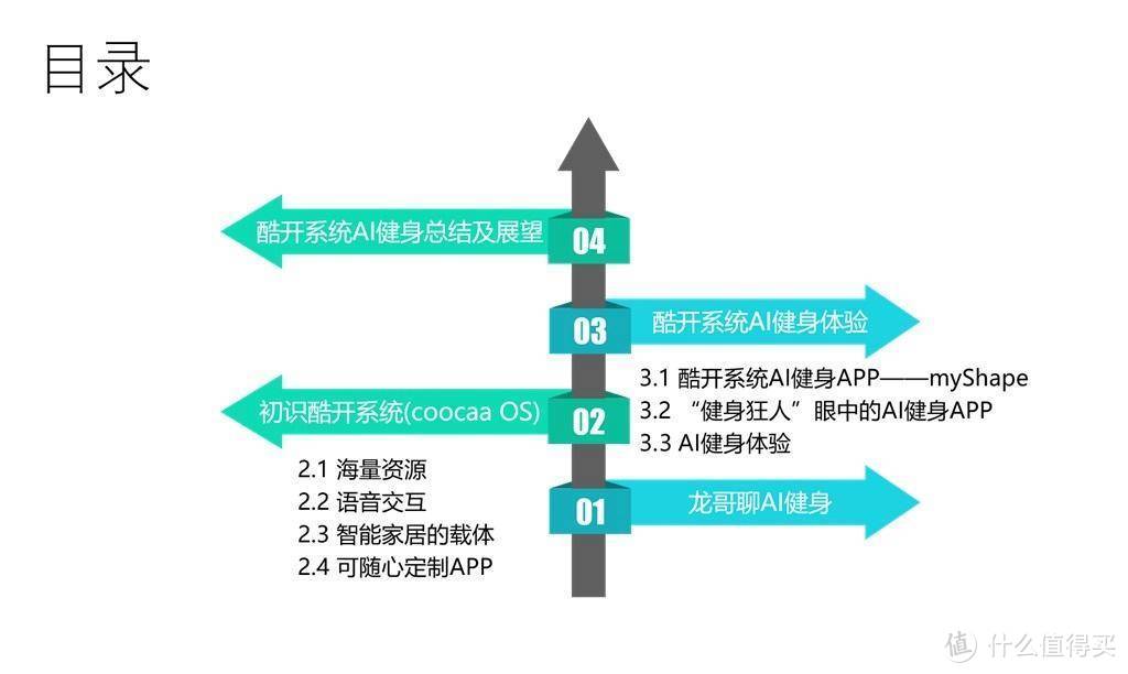 健身狂人谈AI健身，到底实用性如何？