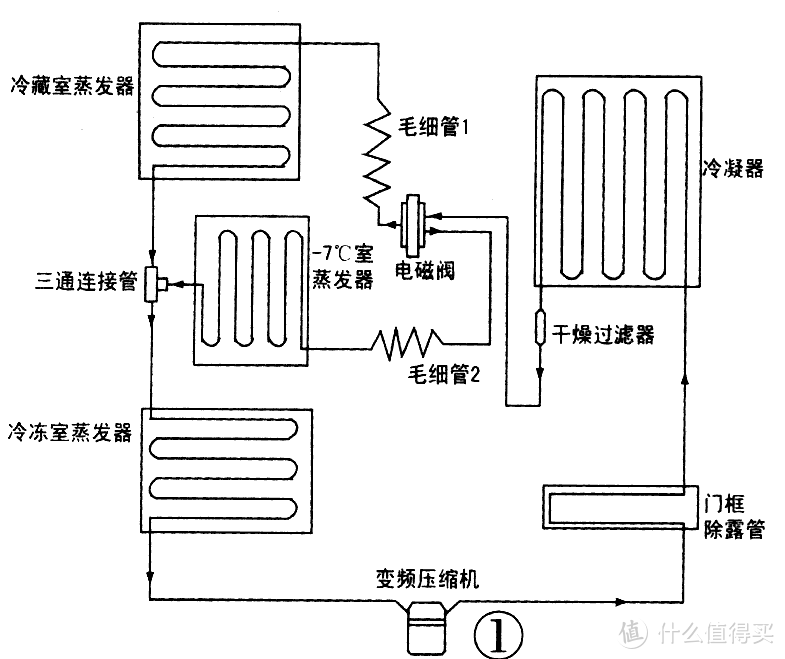 夏季保鲜冰箱选购攻略，盘点夏日保鲜性能出色且性价比高的冰箱单品