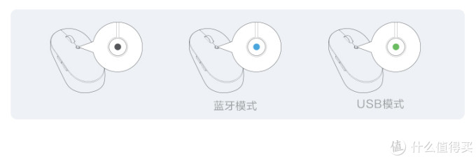 旧无线鼠标卡键,过保了修不如买新:小米无线蓝牙双模鼠标开箱和体验
