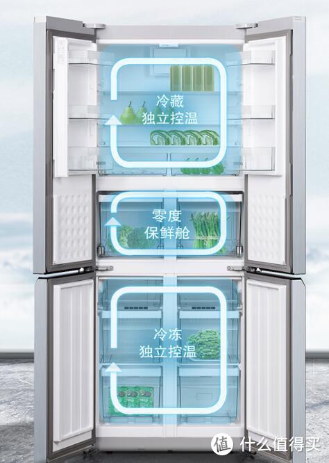 夏季保鲜冰箱选购攻略，盘点夏日保鲜性能出色且性价比高的冰箱单品
