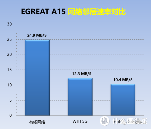 【拆机实拍+量化测评】亿格瑞旗舰级Hi-Fi硬盘播放机A15深度测评！