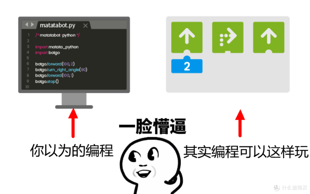 不用电脑也能学编程！Matatalab 玛塔儿童编程机器人：带孩子进入有趣的编程世界