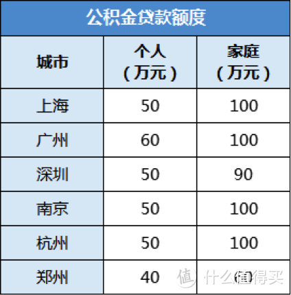 公积金原来可以当钱花！那些你不知道的操作