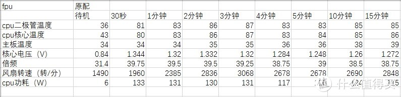 风道设计，闷罐机箱散热第一要务