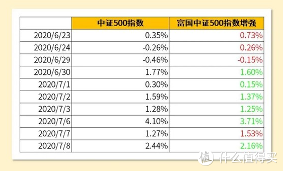 指数「增强」基金，真能让你赚更多吗？