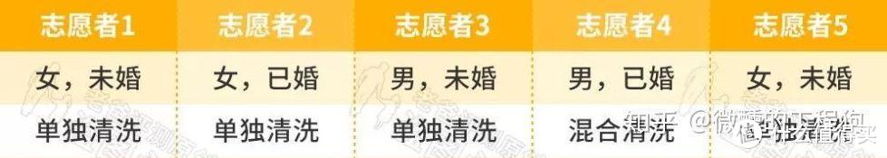 手洗内裤比机洗内裤更卫生？洗衣机很脏很可怕？