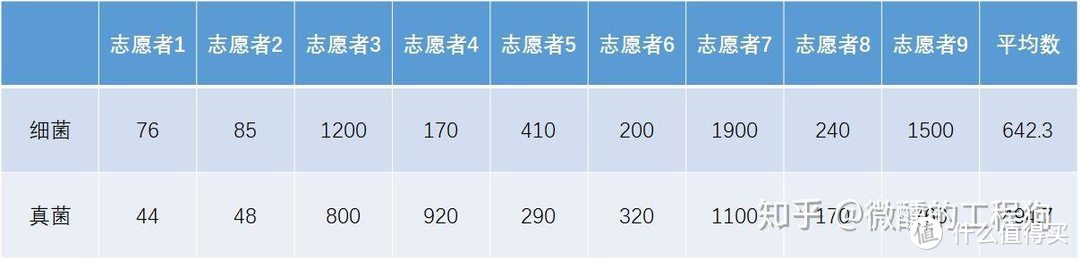 手洗内裤比机洗内裤更卫生？洗衣机很脏很可怕？