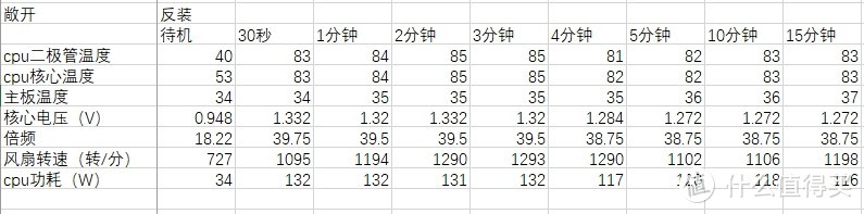 风道设计，闷罐机箱散热第一要务