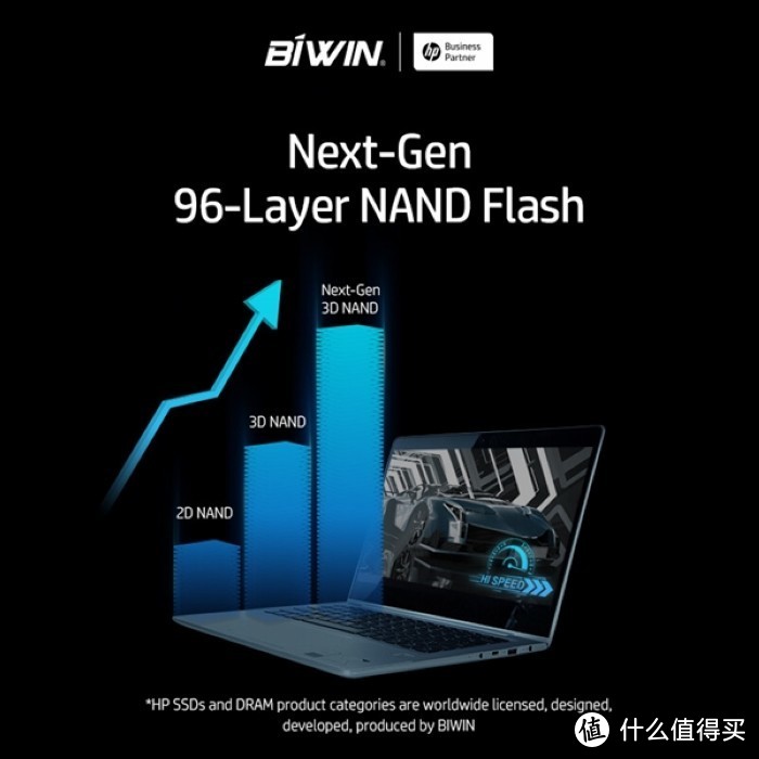 HP惠普发布S750 SATA SSD固态硬盘：慧荣主控+96层3D闪存，最高650TBW写入总量