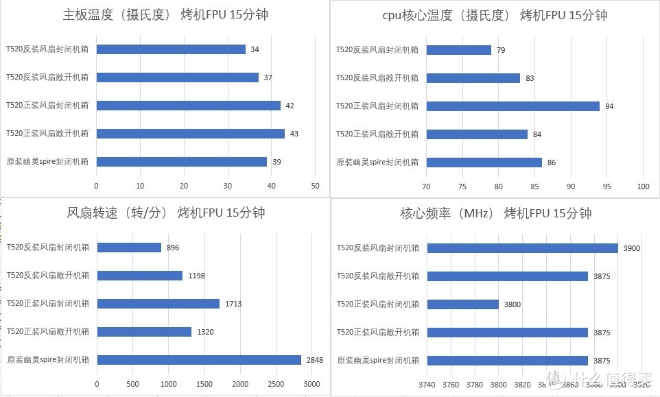 风道设计，闷罐机箱散热第一要务