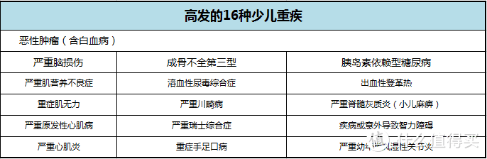 儿童重疾险怎么买？附产品测评